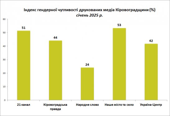 Індекс - друковані ЗМІ